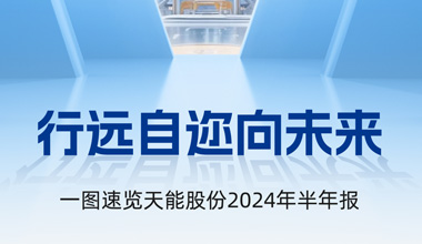 俄罗斯·专享会股份2024年半年报发布丨一图速览