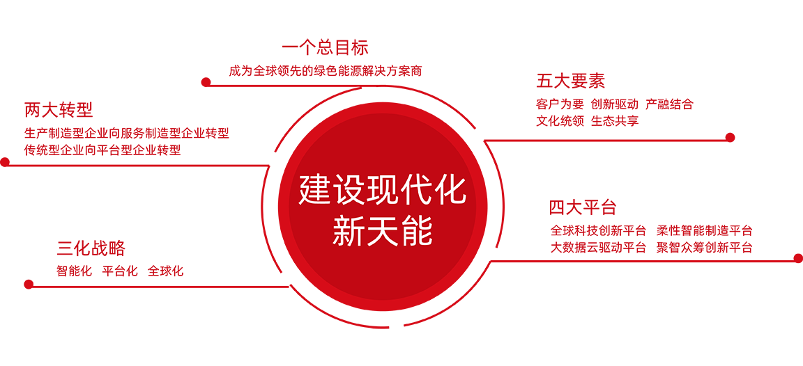 俄罗斯·专享会股份战略